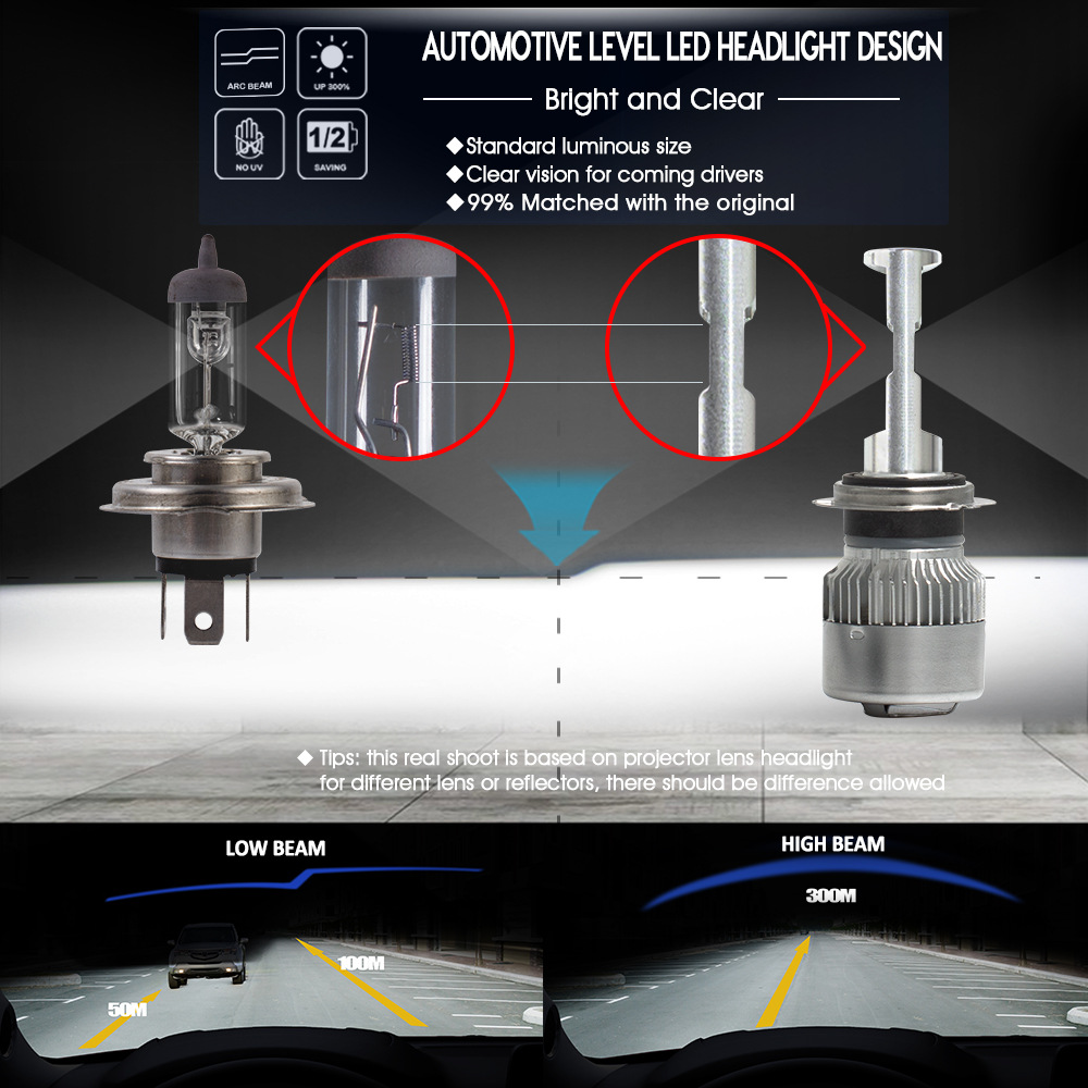 DC 12V 35W Waterproof LED Car Headlight Bulb H7, H4，9005/HB3, 9006/HB4, H11/H8/H9,9012/HIR2,H1, H3, 880/881, 9004 , H13,9007, 7600Lm/pair Auto Bulb Headlamp, 2pcspack